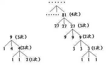 找次品教学设计