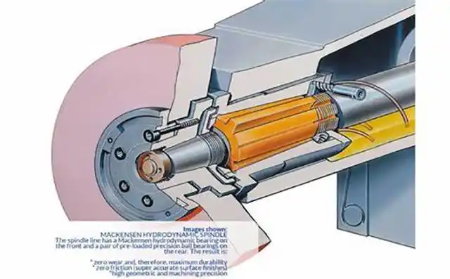 平面磨床主轴的选择与维修方案