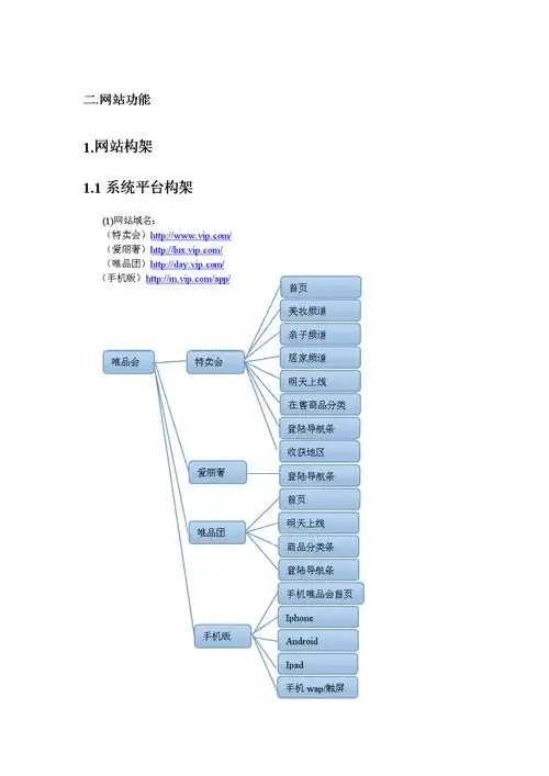 化妆品产品的自建网站哟哪些