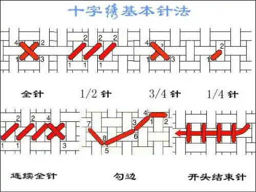 十字绣怎样开头,钩边和打法国结!