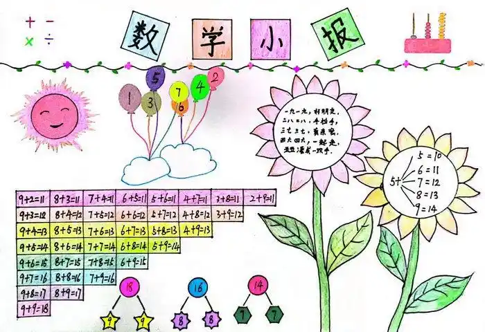 一年级数学手抄报简单又好看画(精选10张)