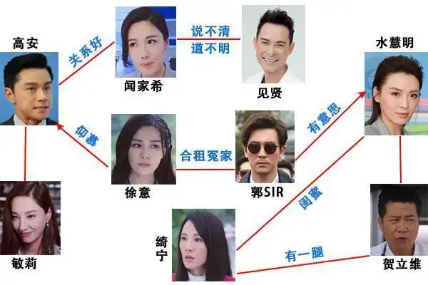 《法证先锋4》走肾不走心,恋情好看过剧情,最终cp才是悬疑大案