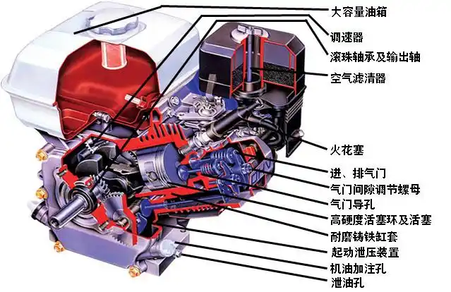 汽油机抽水机2寸