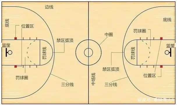 篮球场上的线分别叫什么-我酷体育网