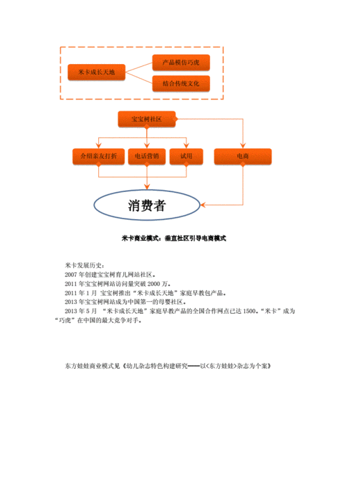 巧虎小天才商业模式流程图.doc 2页
