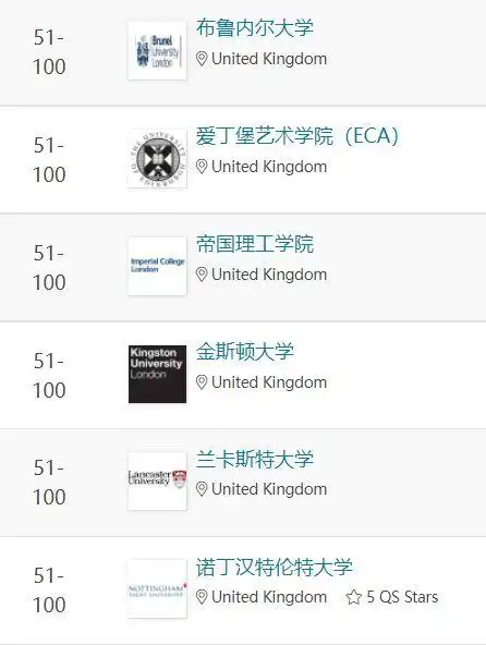 qs艺术设计学科排名最新公布你的梦校今年排在第几