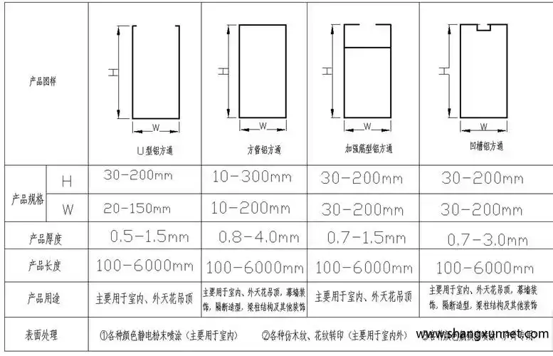 大型商场天花吊顶 多变形方通椭圆造型 门套铝方管 波浪铝方通