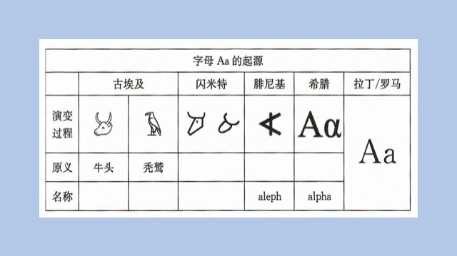 a字母象形含义及词根考研英语 arch/archy