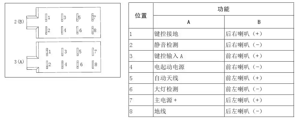 长城腾翼c50原车cd改装家用音响接线图
