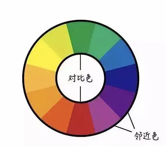 花丛中 教学目标: 1,邻近色的基础认识及运用, 2,孩子学水粉画可以