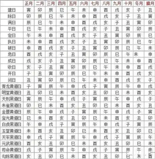 黄道吉日,是中国传统历法"黄历"(万年历)中的特有词汇,指的是诸事皆宜