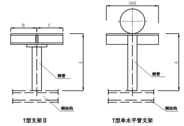 水平管道导向支架:水平保温管道导向支架:单根垂直管道支架适用于管径