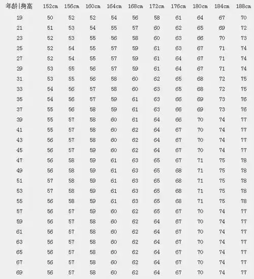所有受访者说矮. 第二,165厘米,矮吗?只有一个认为还可以.