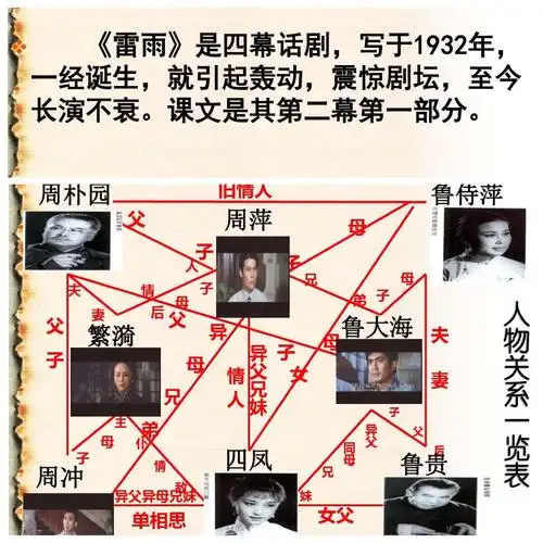 《雷雨》戏剧体验课——高一10班
