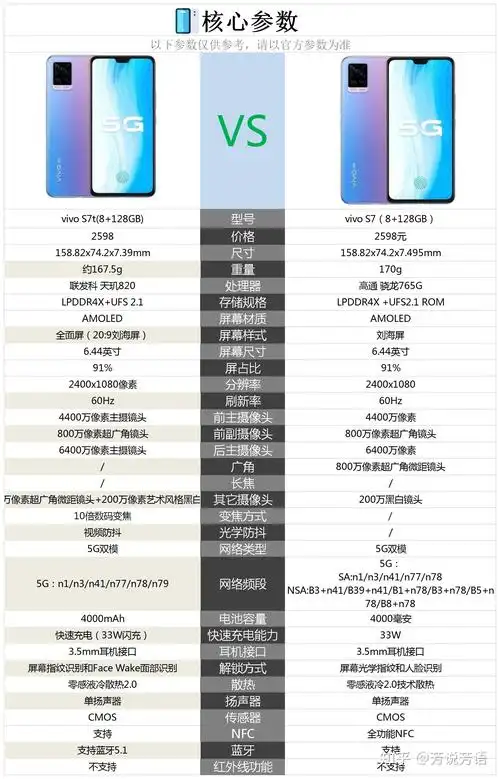 vivos7t与vivos7相比较购买哪款更合适