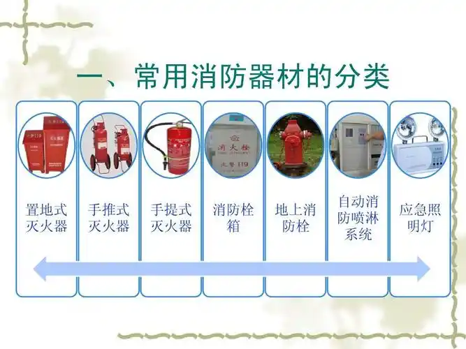 消防器材点检 消防器材培训 消防器材使用方法 产品系统介绍 火灾自动
