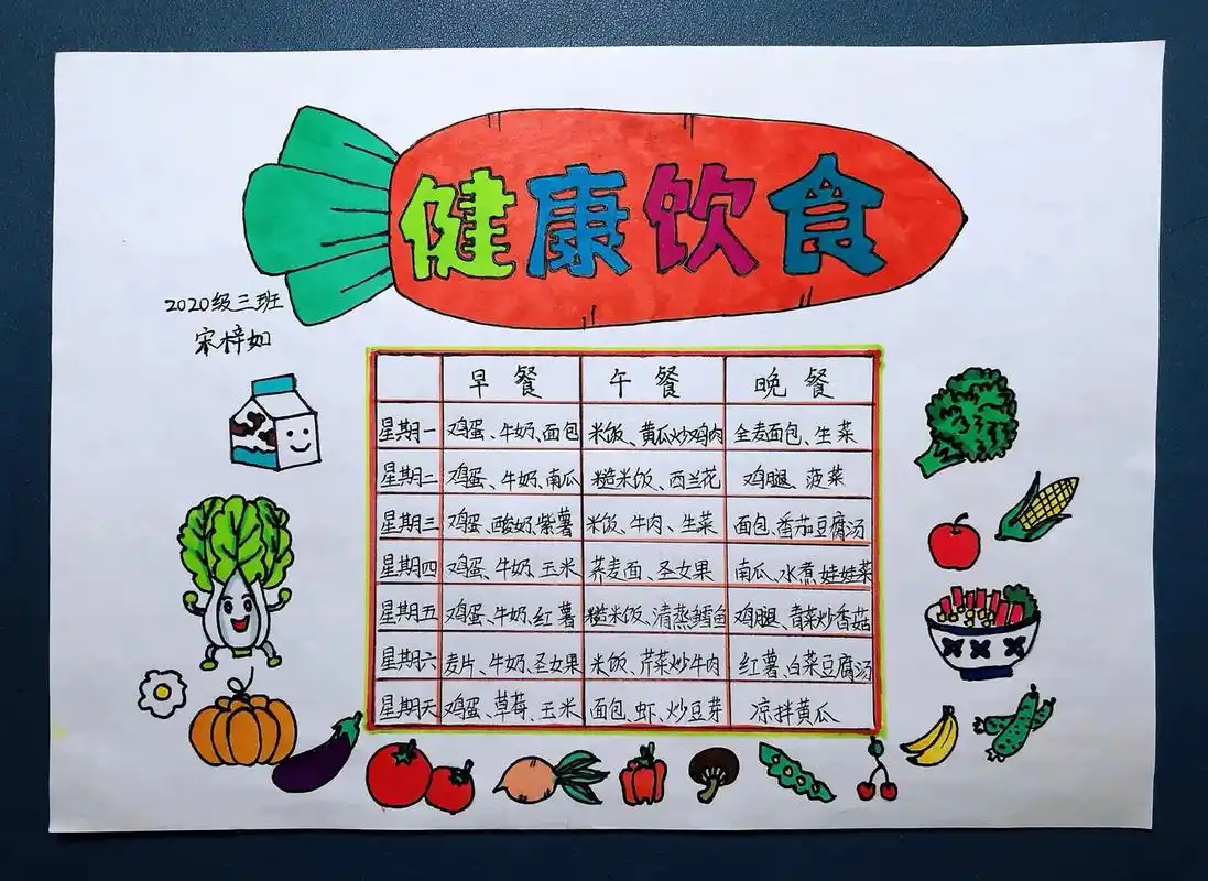 家庭膳食营养电子小报 - 抖音