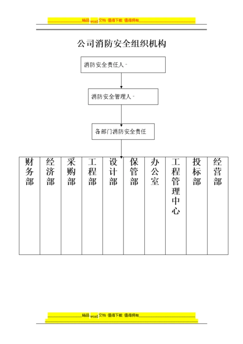 消防安全是组织机构图.doc