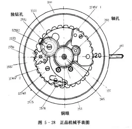 机械手表的鉴别方法-卡西欧手表扫盲篇