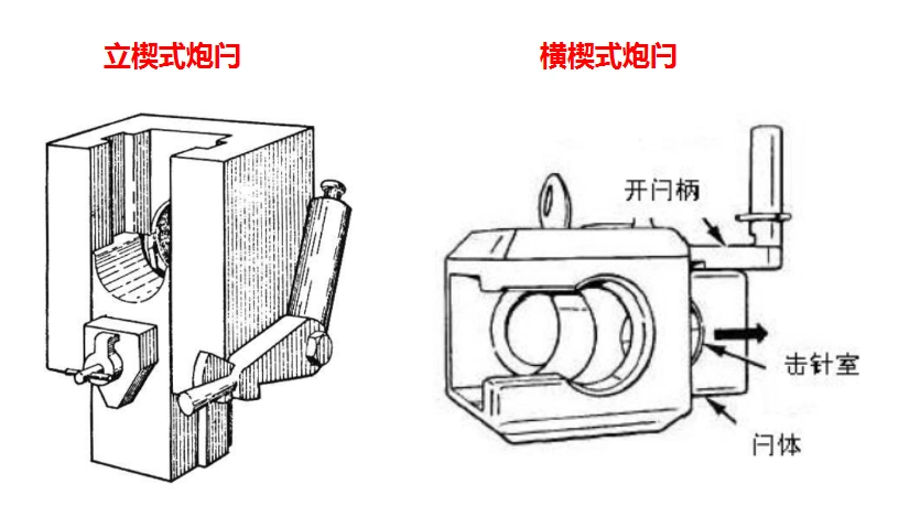 气密为王从螺式炮闩到楔式炮闩浅谈不同的后装式火炮炮闩对比
