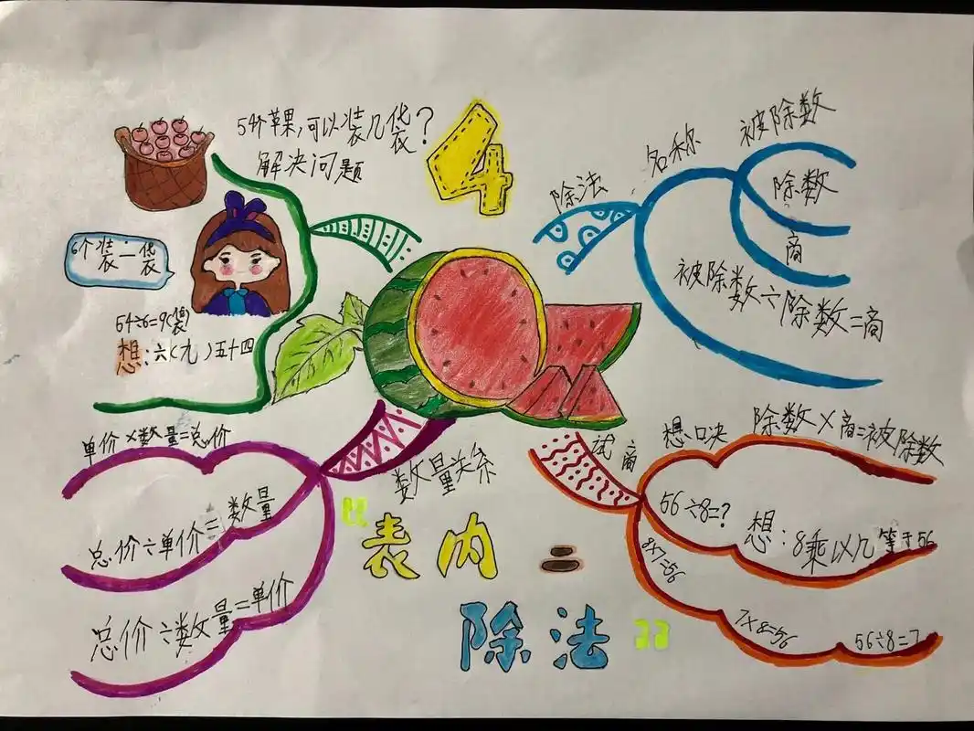 二年级下册第四单元表内除法二思维导图 二年级下册第四单元表内除法