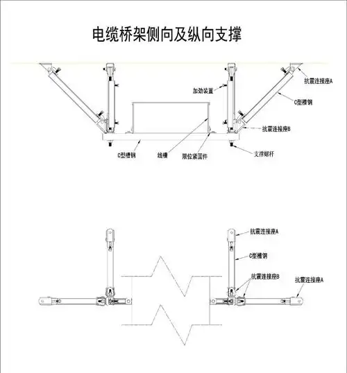机电安装抗震支吊架全面解读