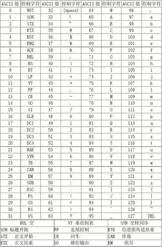 ascii码表完整版