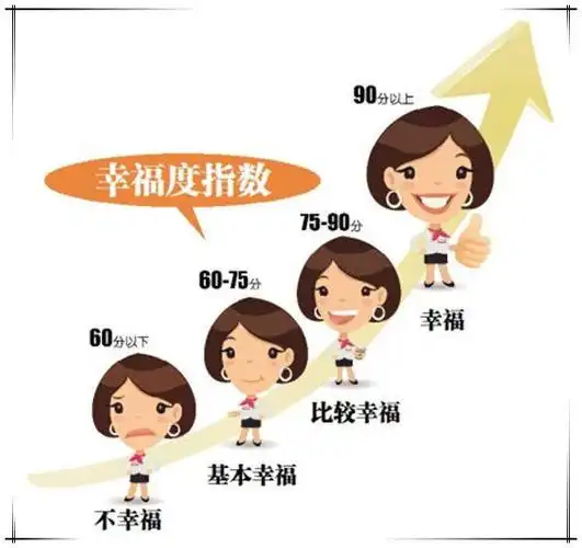 2023中国幸福指数全球排名第几?