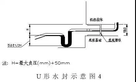 d.机组的每个冷凝水管上要安装u形水封.c.