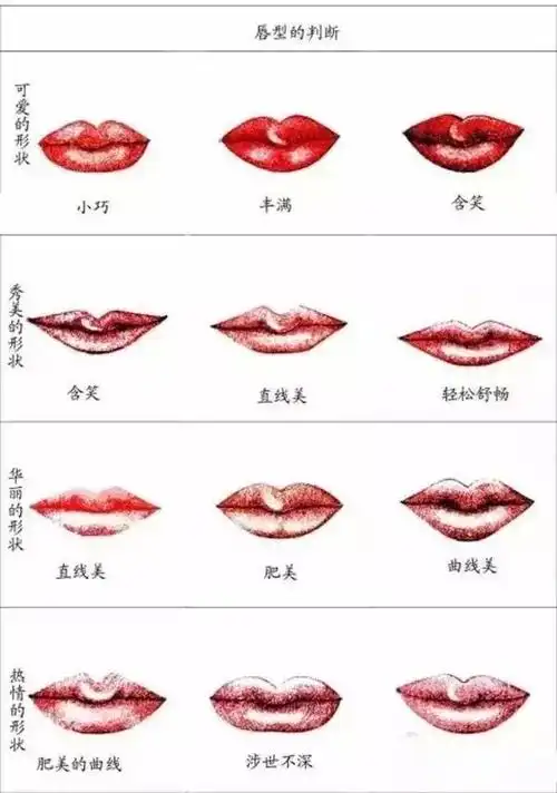 女人唇形决定嫁什么老公?长见识了.