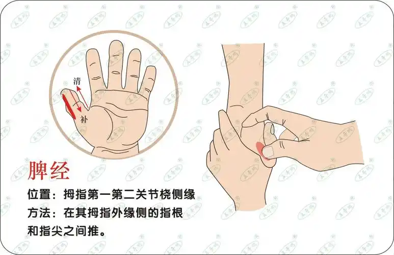 孩子各种鼻炎鼻塞图解六步推拿法