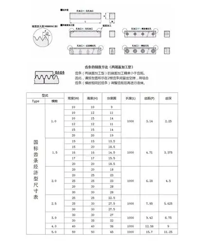 5模2模2.5模3模4模5模齿轮齿条配套 齿轮条 传动 1m