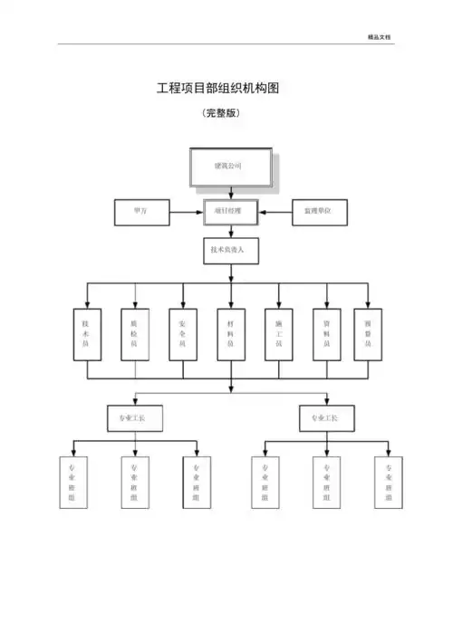 工程项目部组织机构图