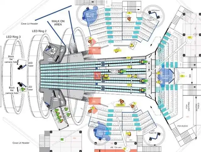 可根据二级切换的需求进行灵活分配,主转播车负责拍摄舞台区域的机位
