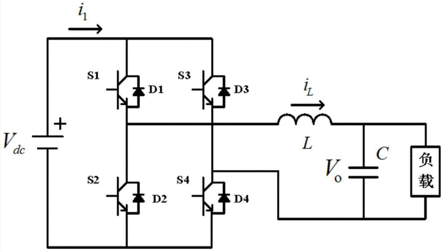 一种提高单相全桥逆变电源电流内环控制增益的方法技术