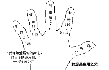查考下列经文,并解释为何在灵修时间单独寻求神是对属灵的成长和丰富