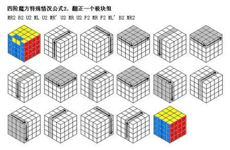 四阶魔方顶层特殊情况15步翻棱公式为什么不对四阶魔方顶层特殊情况15