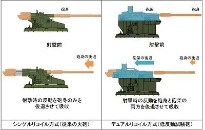 日本"双重后座火炮试验炮"原理示意图