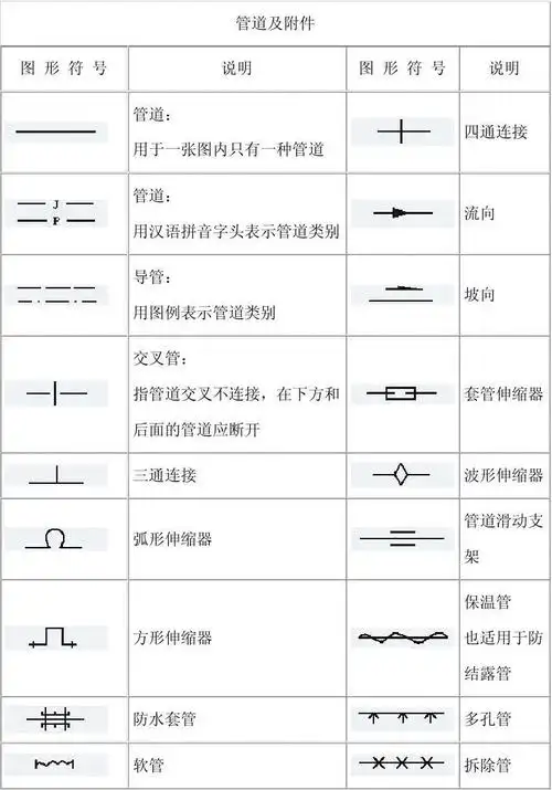 工艺图形符号大全