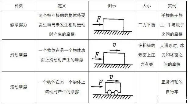 40牛 分析:此题表面问的是推力,实际上还是要考虑摩擦力.