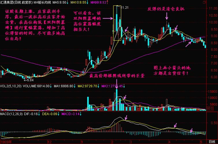 k线上形成的【双阳阴墓碑】图形,还有在周k线上形成的【双阳阴墓碑】