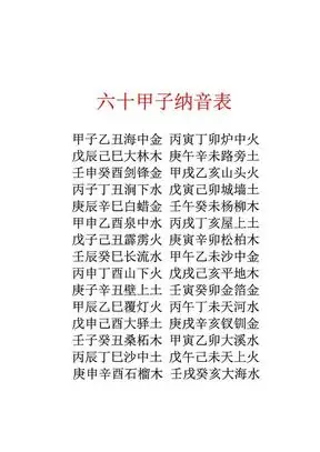 花甲纳音六十甲子纳音六十甲子纳音口诀六十纳音六十甲子纳音的推算六