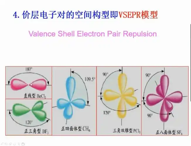 价层电子对的空间构型-vsepr构型