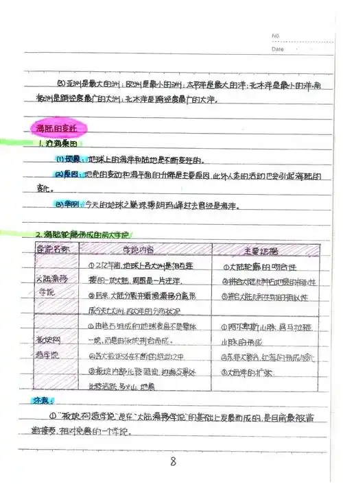 126页初中地理学霸笔记,覆盖初中地理所有知识点!初一初二暑假都看看!