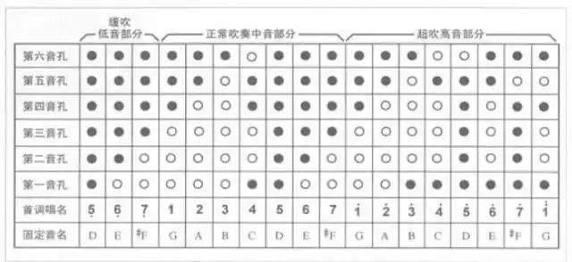 六孔箫和八孔箫的指法表