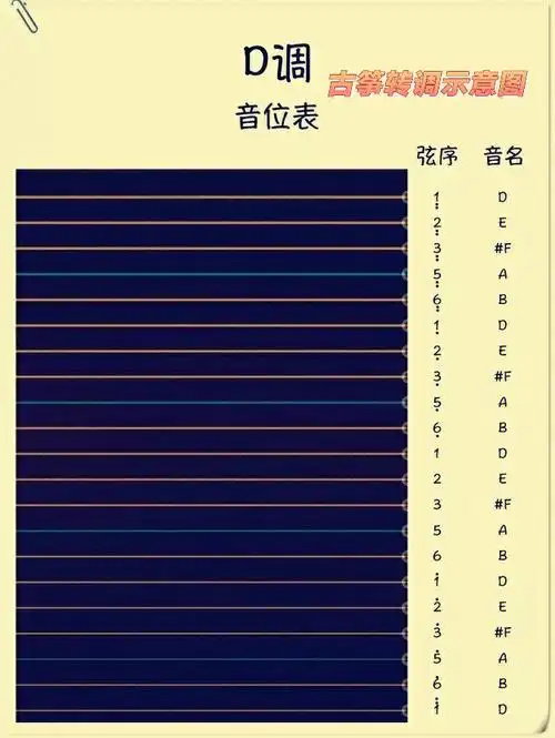 古筝转调示意图16易懂