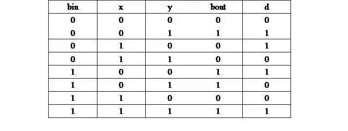 这个二进制加减表怎么看