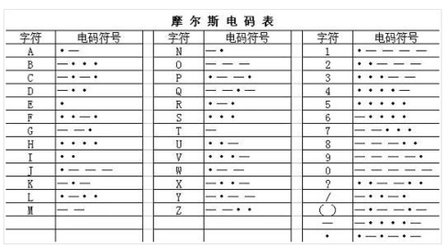 摩斯密码表