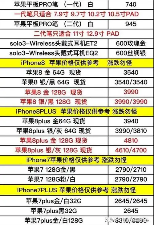 苹果手机型号大全及价格 最新苹果手机型号价格