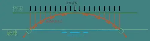 马平:悬索桥你为啥那么长?矮寨大桥现场聊力学,人人看得懂